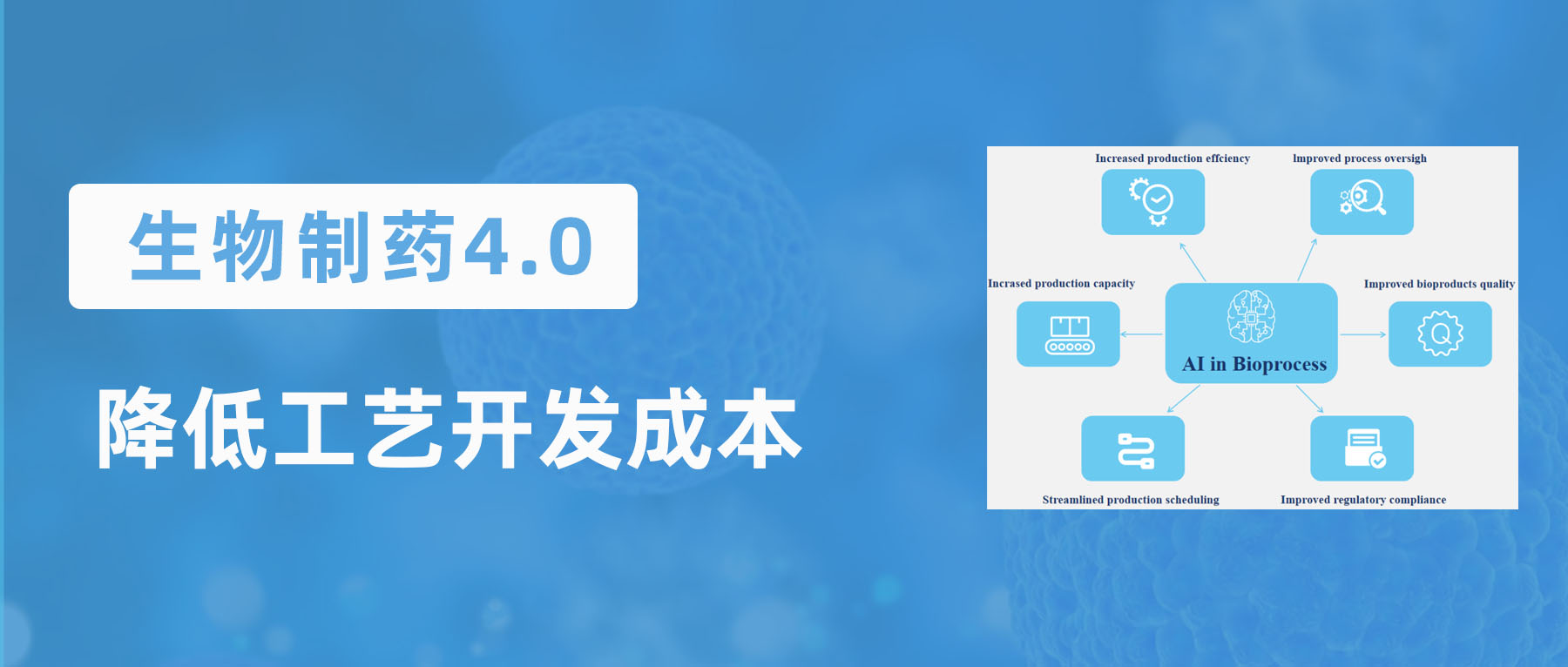 生物制药4.0时代下,如何降低生物工艺开发成本